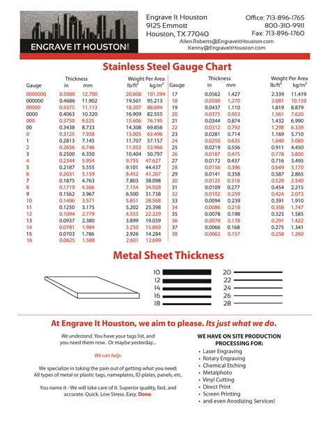 most common sheet metal thickness|thickness of sheet metal chart.